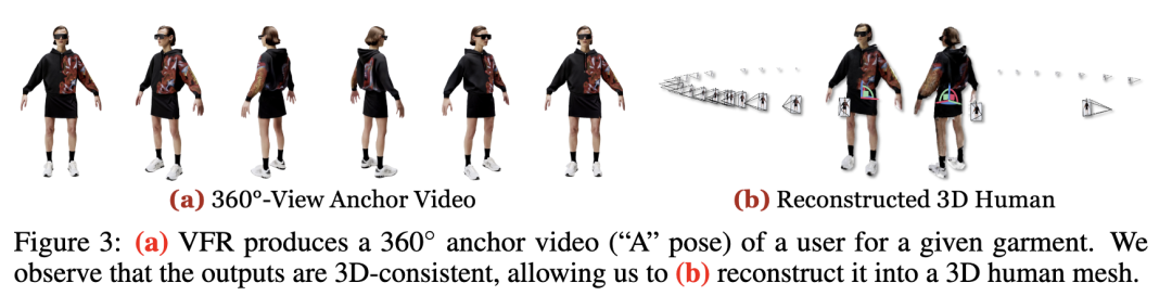 人体主体以简单的“A”姿势进行的360°短视频作为合理的锚点