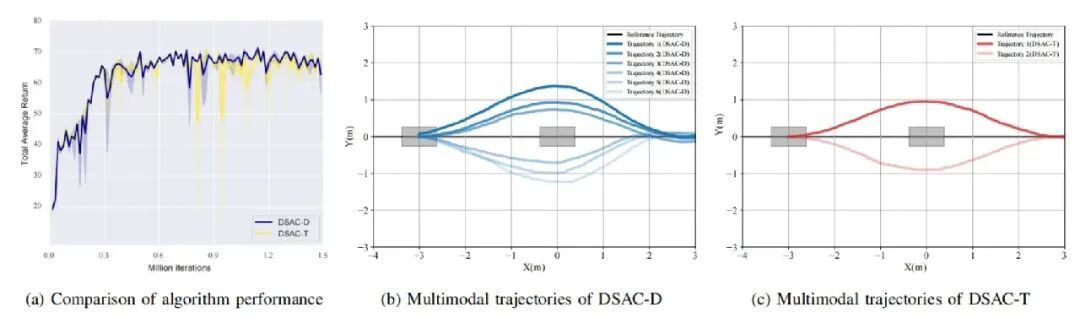 图6 行为风格实验结果