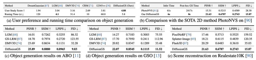 表1. 定量实验对比