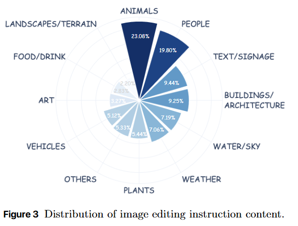分发图像编辑指导内容