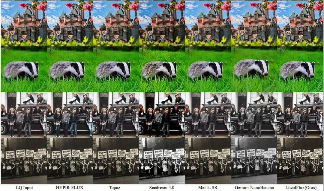 图 7:商业方法视觉对比。LucidFlux 在细节与语义一致性上表现最佳。