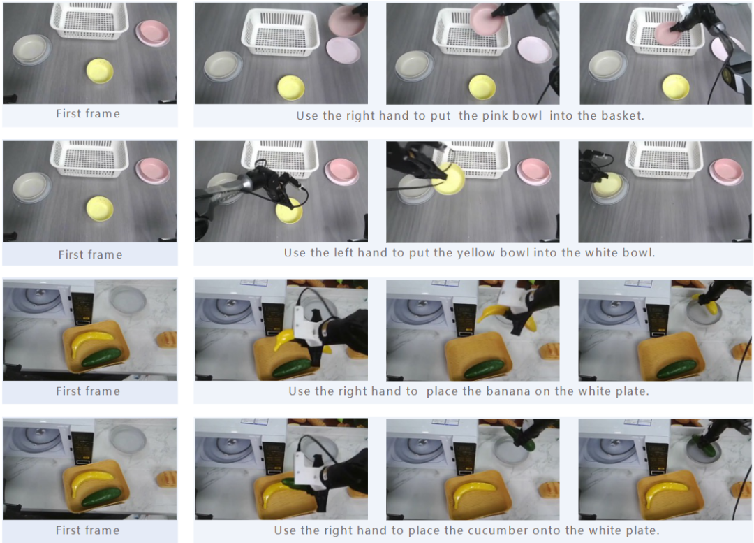 图 8:GigaWorld 可以根据不同的文本提示,从相同的初始帧生成不同的未来轨迹,从而用新颖的操作序列来扩充数据集。