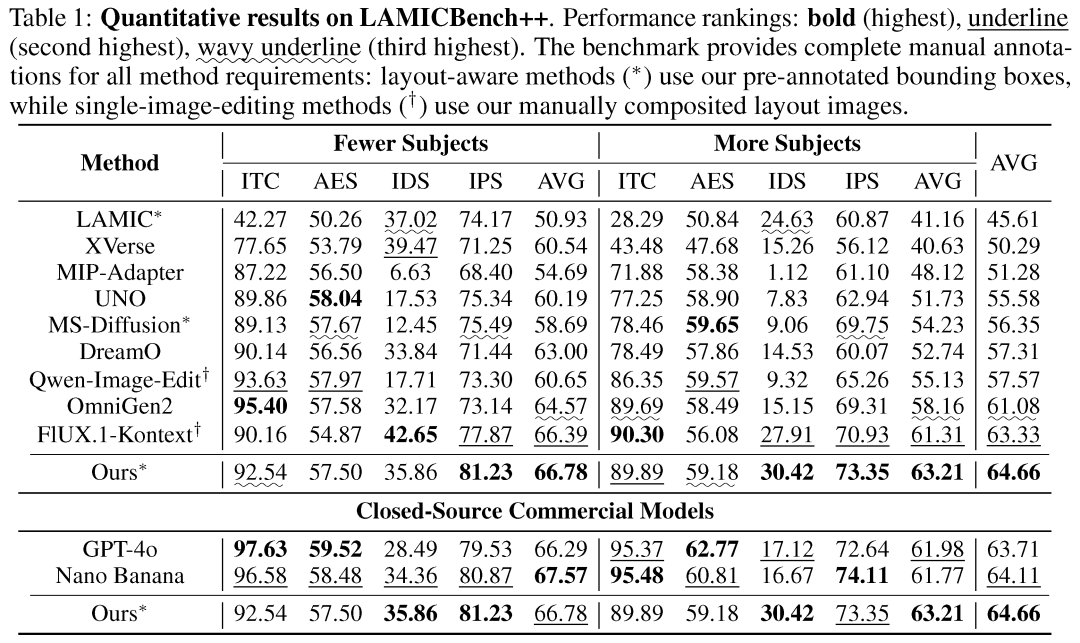 LAMICBench++ Table