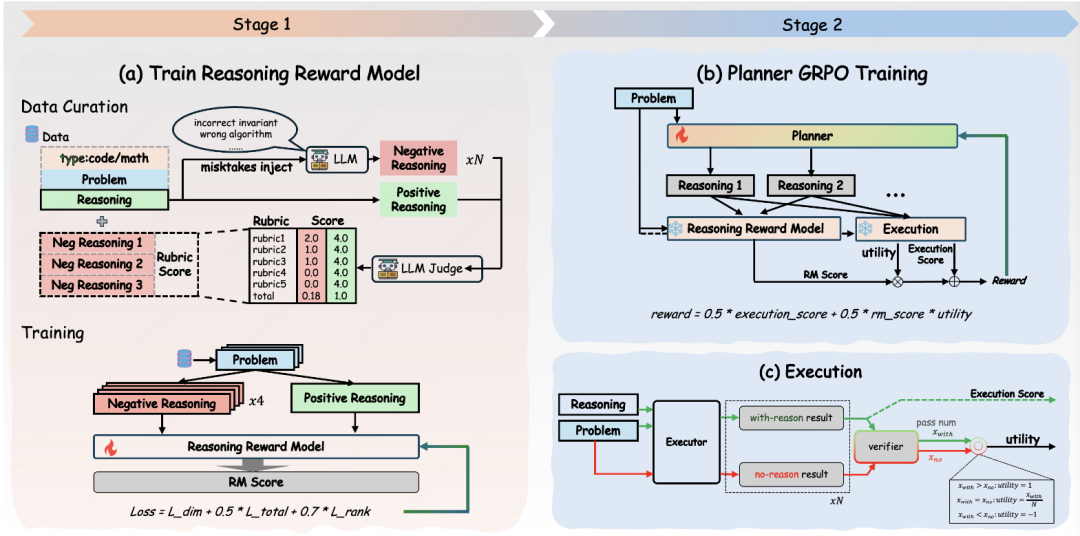 TraceLift framework overview