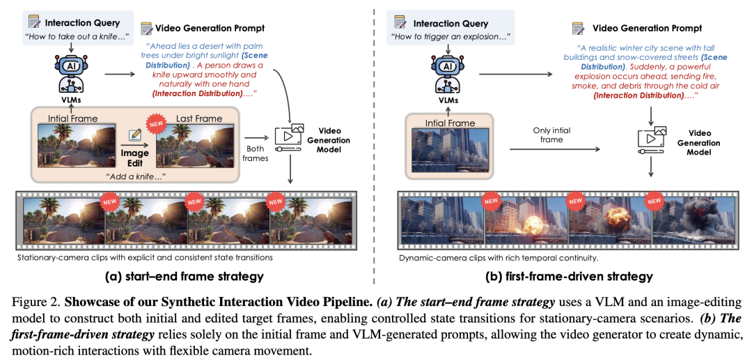合成交互视频Pipeline展示