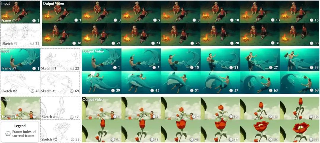 ToonComposer 使用稀疏关键帧草图生成的视频样本