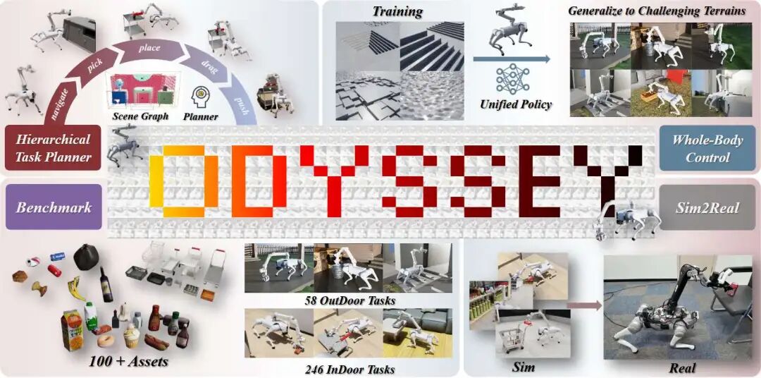 ODYSSEY，这是一种适用于配备机械手的敏捷四足机器人的统一移动操纵框架，它将高级任务规划与低级全身控制无缝集成