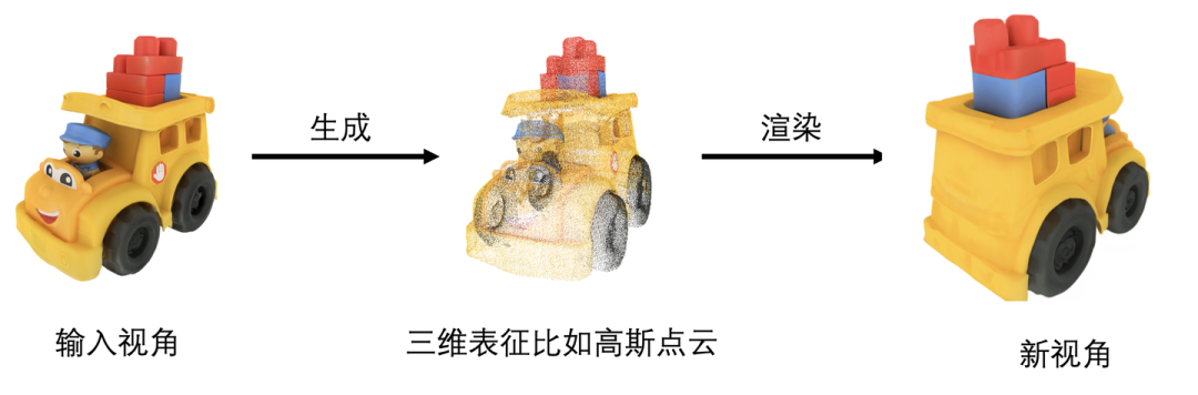 图8. Image-to-3D 任务流程