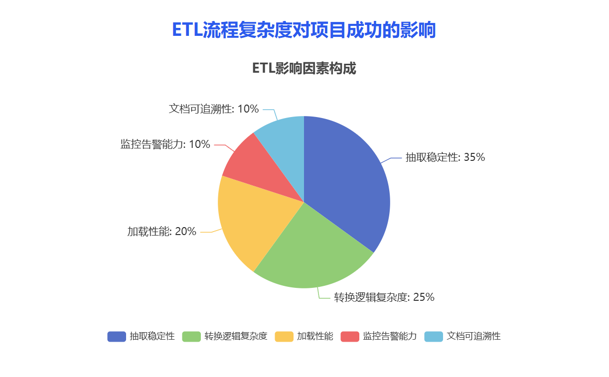 一文讲透数据仓库中的ETL逻辑-腾讯云开发者社区-腾讯云