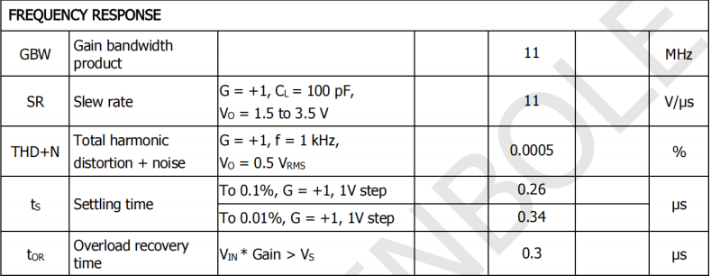 11MHZ增益带宽积