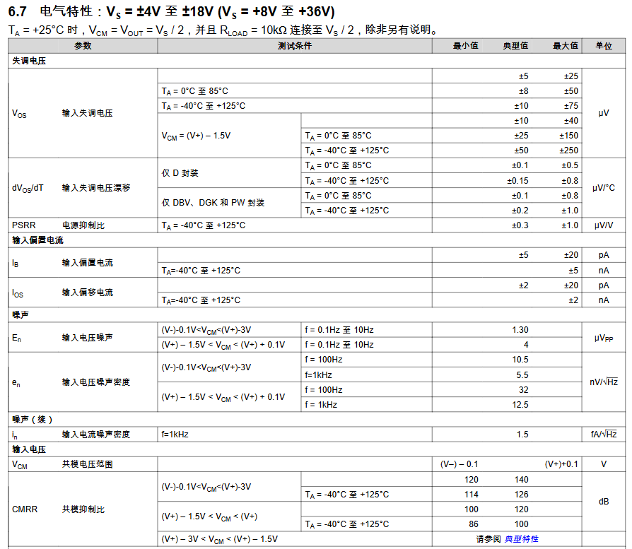 低输入失调电压,低输入偏置电流、低噪声