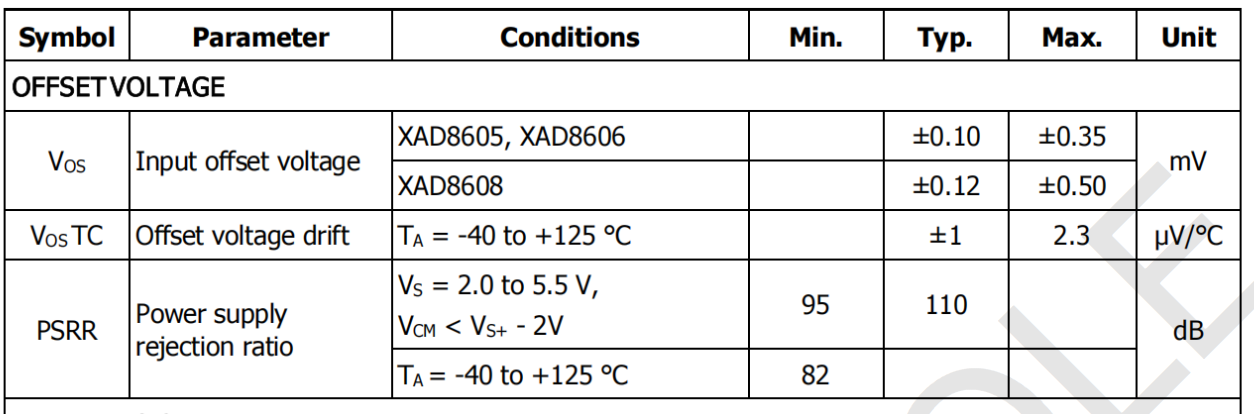 低输入失调电压