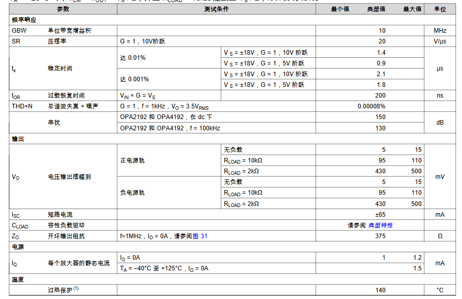 10M单位增益带宽积