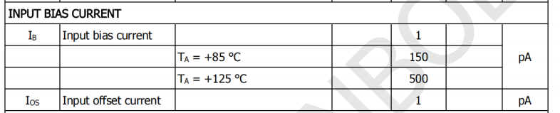 1pA输入偏置电流