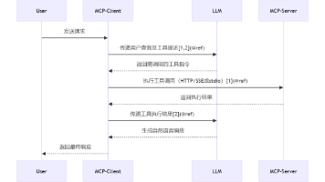 优秀的个人博客,低调大师