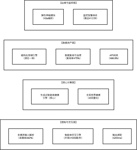 图2.1 atypica.AI整体架构层分层架构图合理猜想