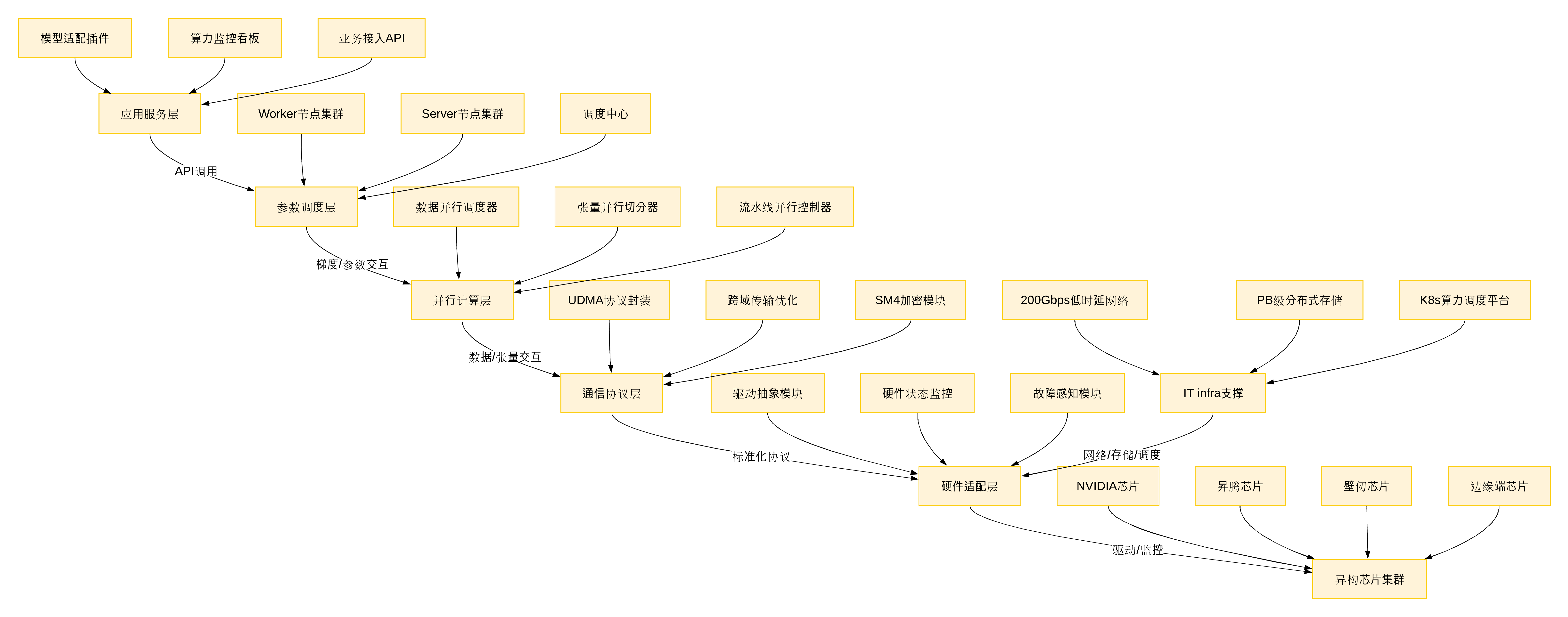 DeepLink 标准技术架构图