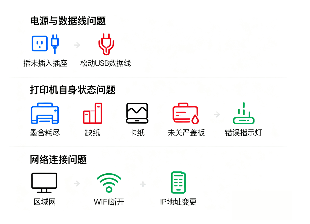 页面 2