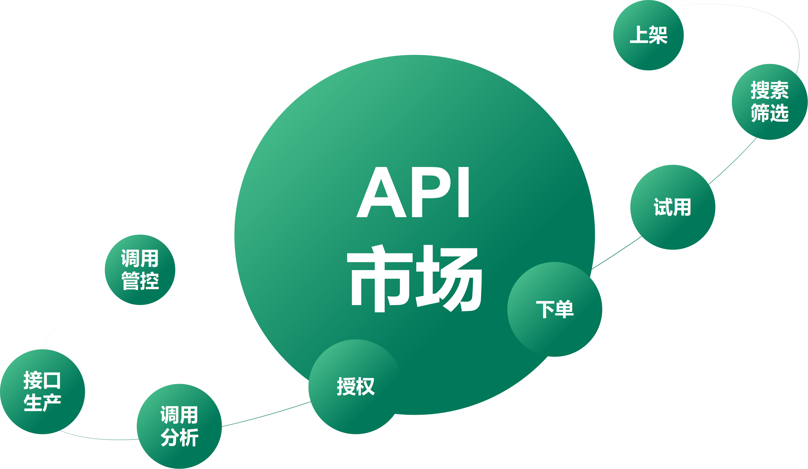 2025 淘宝 API 接口实用指南：从资质申请到实战避坑