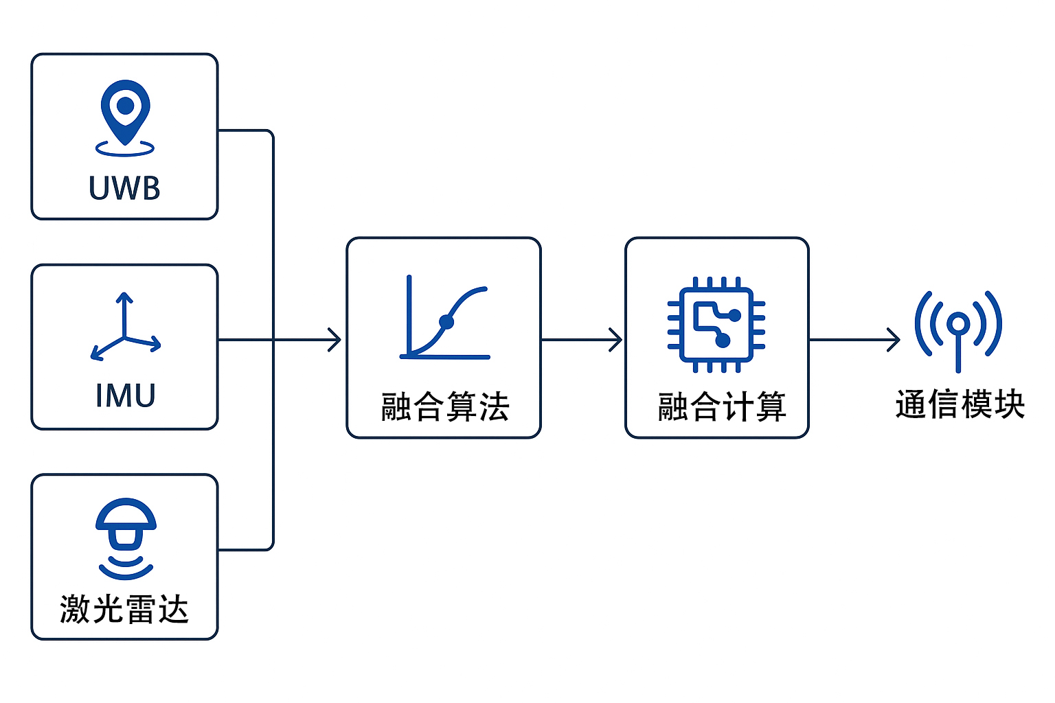 PSICV博赛智行，让机器人和智能出行设备“闭眼”也能找到你