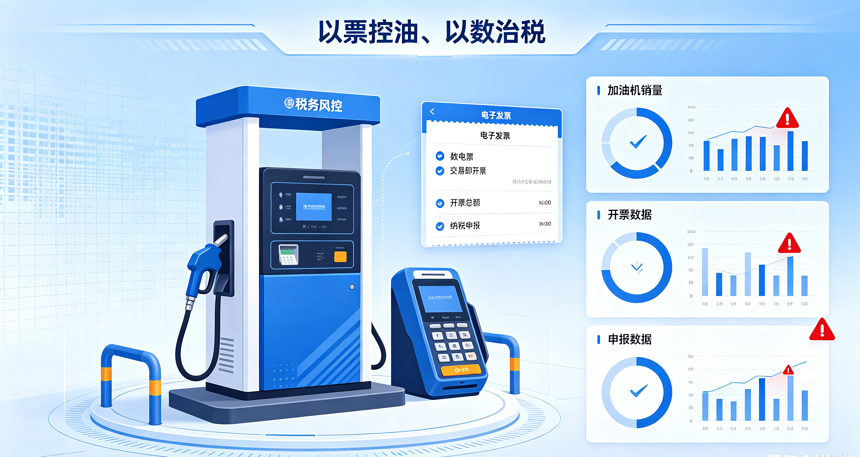 加油站成品油智慧监管系统项目建设实施汇报（二）