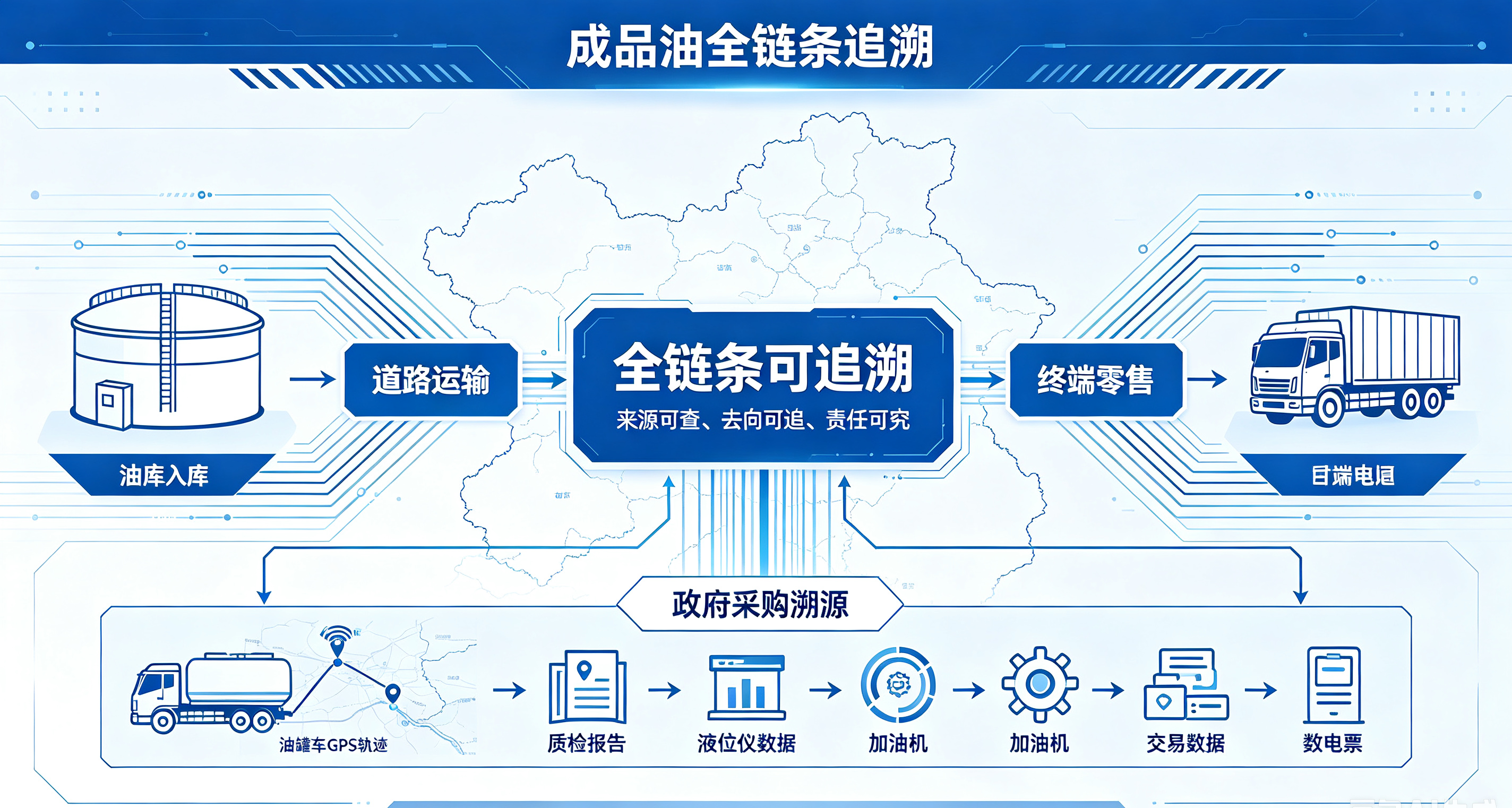 加油站成品油智慧监管系统项目建设实施汇报（三）