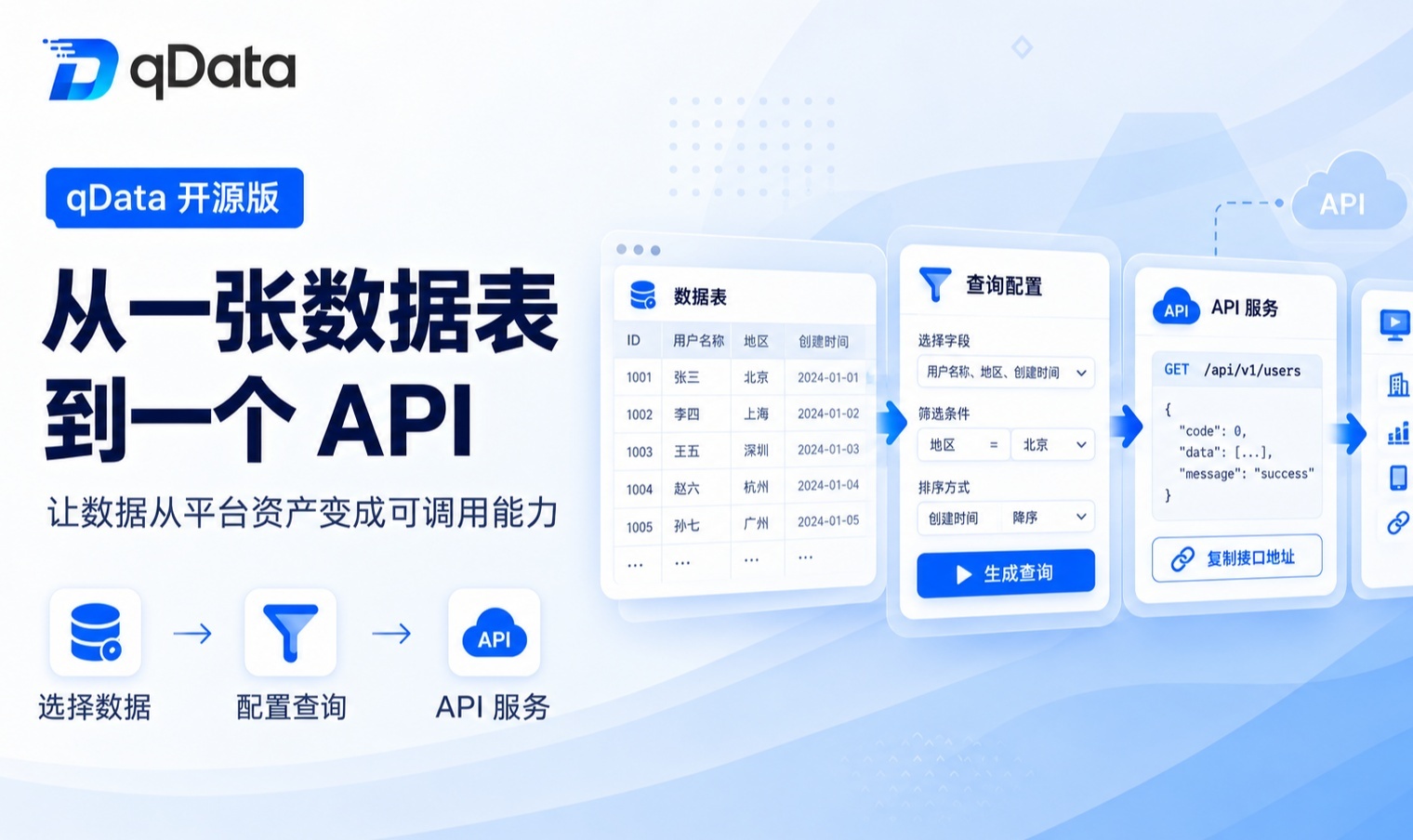 优秀的个人博客,低调大师