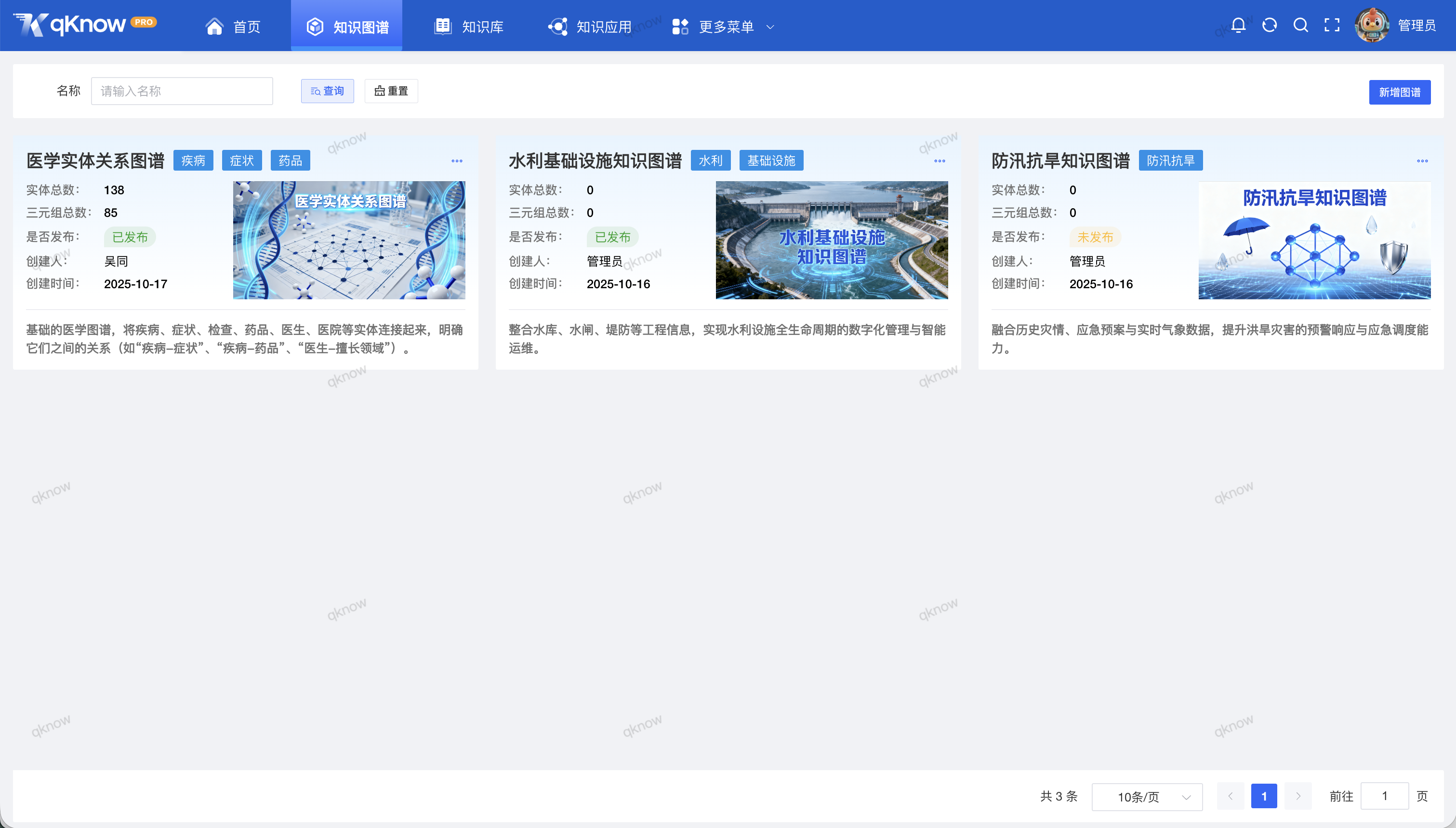 qKnow知识图谱列表