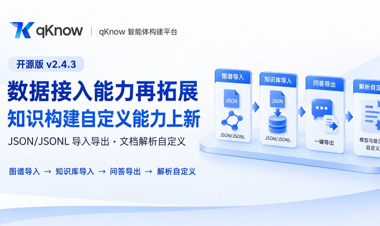 优秀的个人博客,低调大师