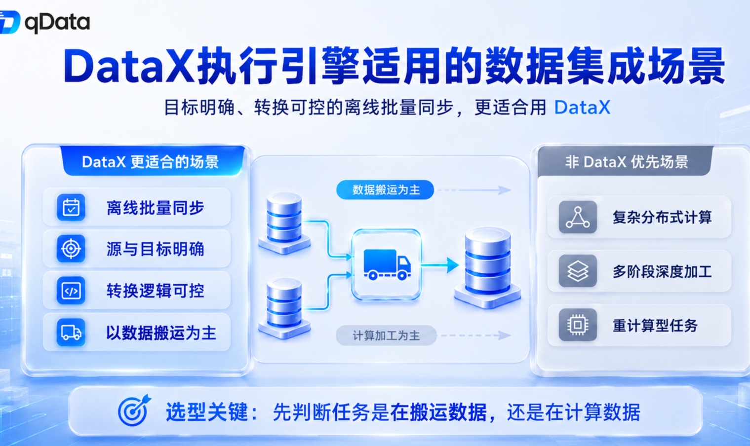 qData 开源版 DataX 执行引擎适用场景解析：哪些数据集成任务更匹配？