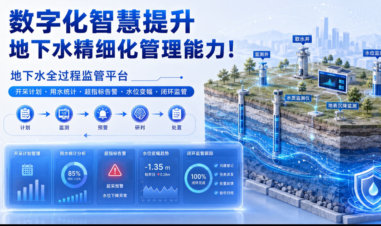 地下水全过程监管平台建设解析：基于 GIS、物联网与大数据提升精细化管理能力