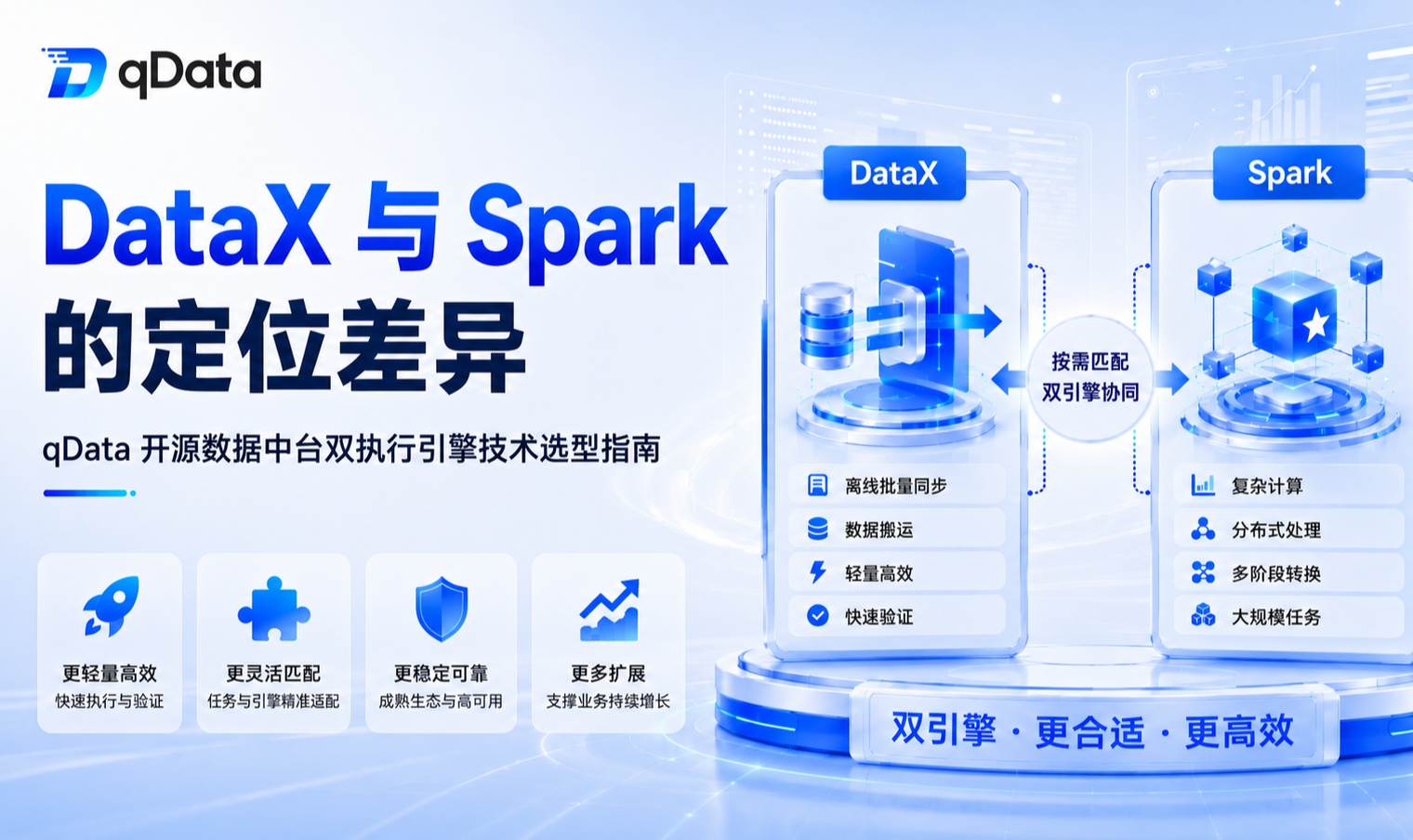 DataX 与 Spark 怎么选？qData 开源数据中台双执行引擎技术选型解析