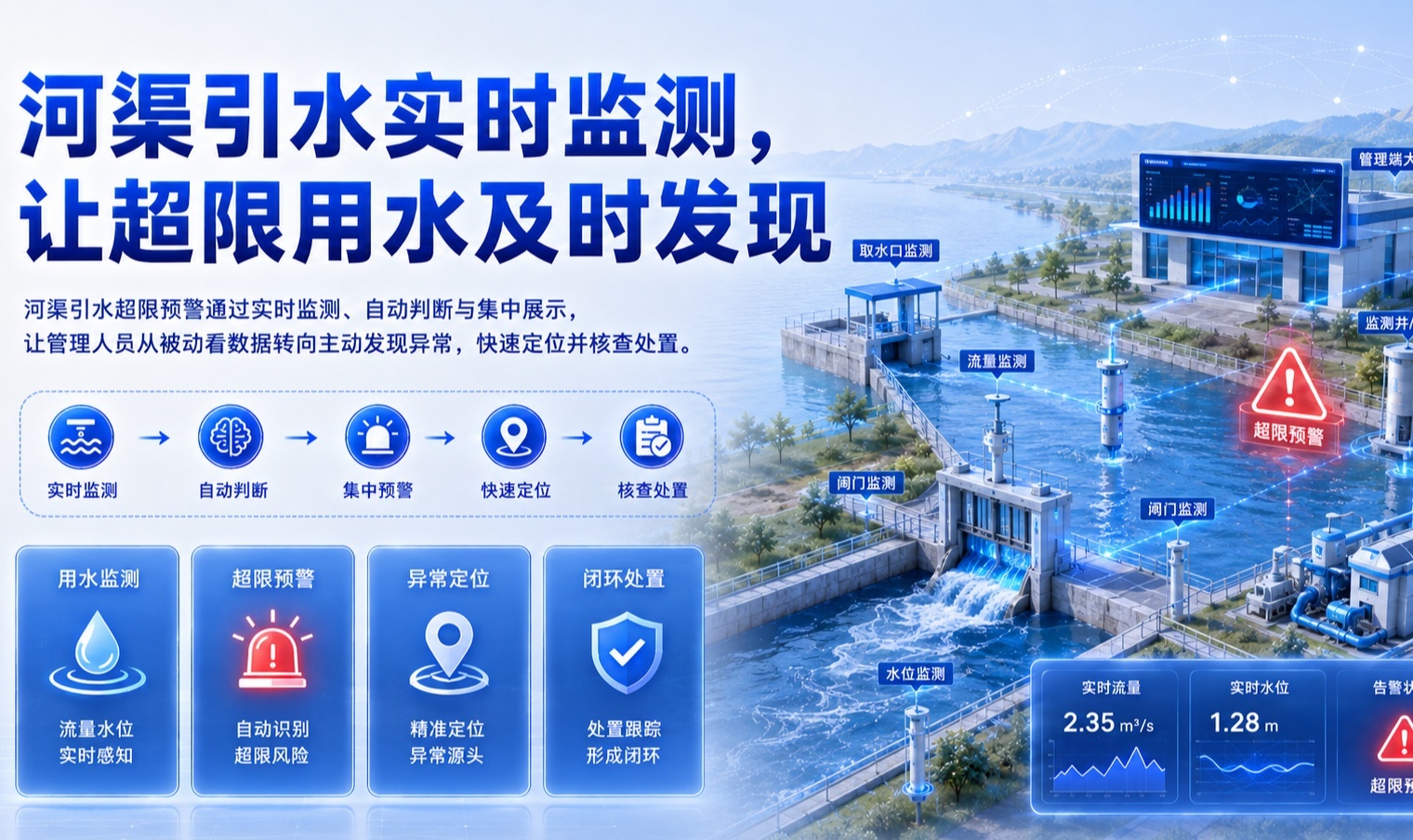 河渠引水超限预警系统实践：基于实时监测数据的异常识别与可视化分析