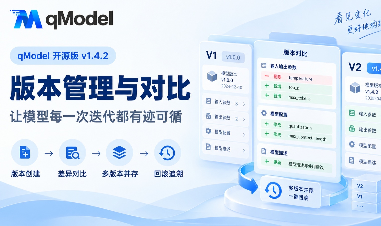 优秀的个人博客,低调大师