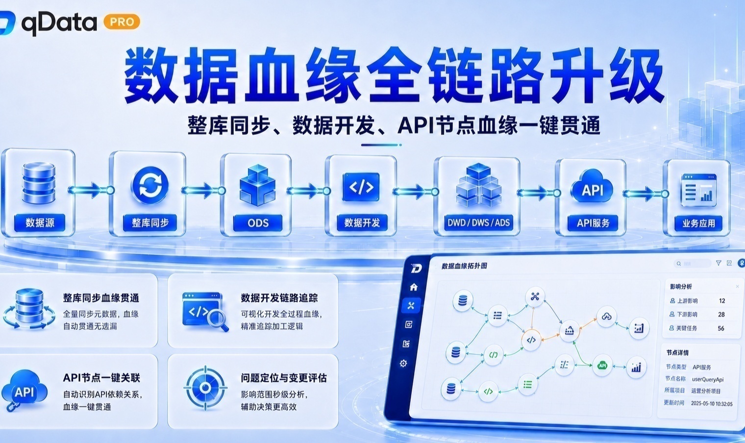 数据血缘能力实践：构建覆盖同步、加工与服务的数据全链路追踪体系