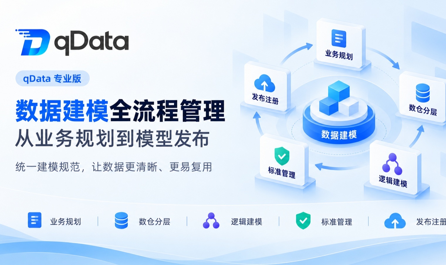 优秀的个人博客,低调大师