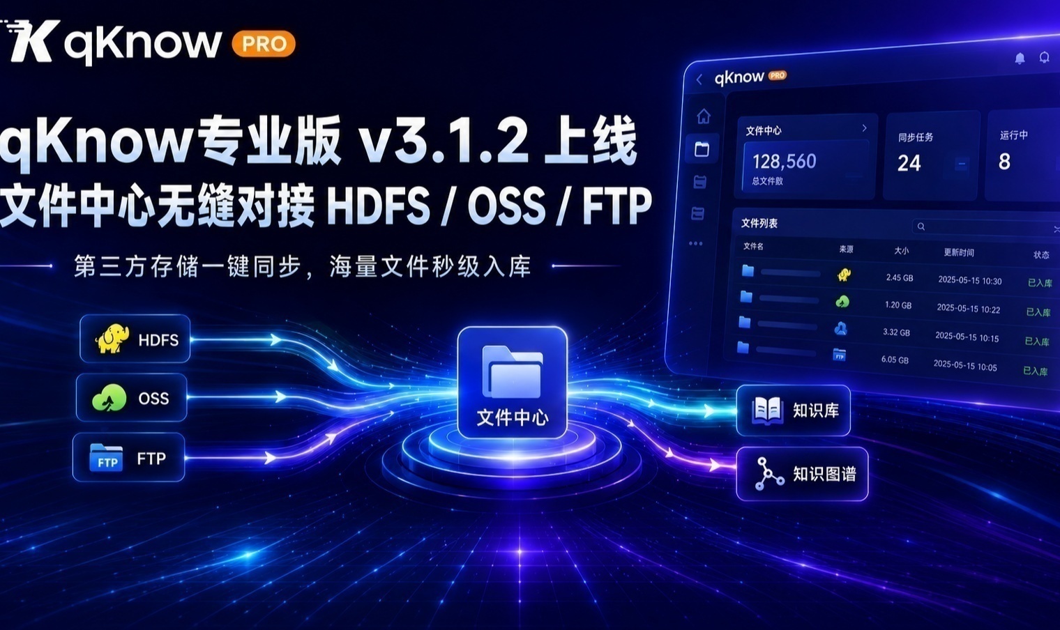 qKnow 专业版 v3.1.2 新增 HDFS/OSS/FTP 文件同步能力，完善知识数据接入链路！