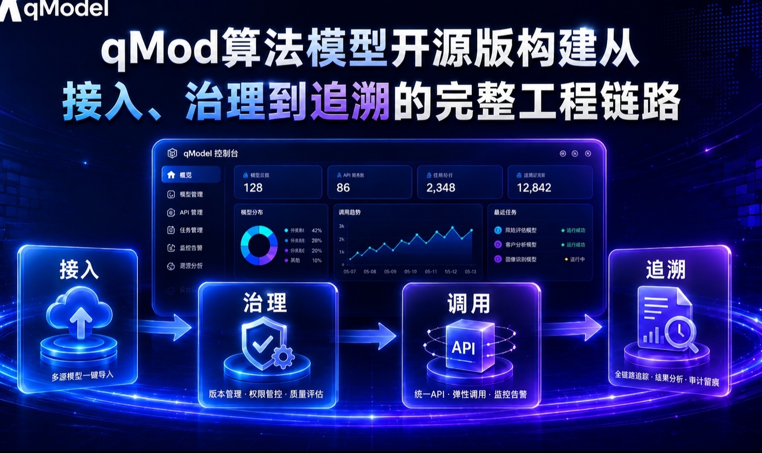 从 Python 脚本到 API 服务：qModel 开源版构建统一算法模型管理链路