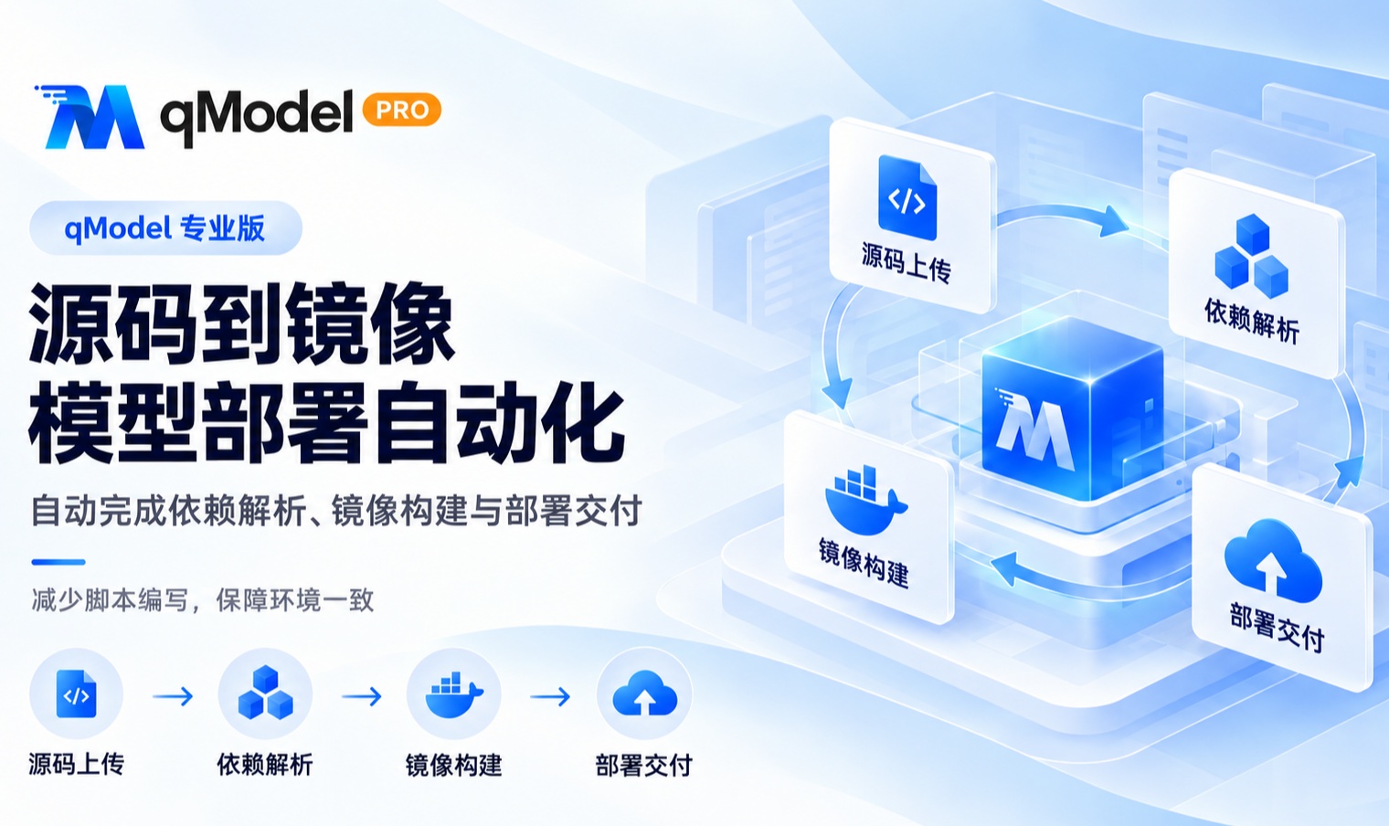 优秀的个人博客,低调大师