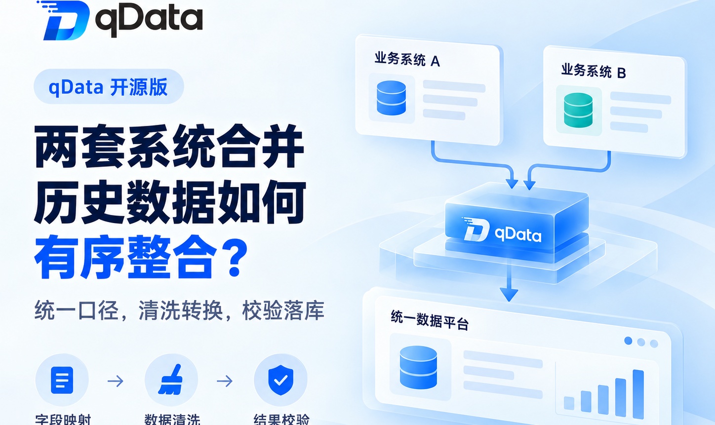 优秀的个人博客,低调大师