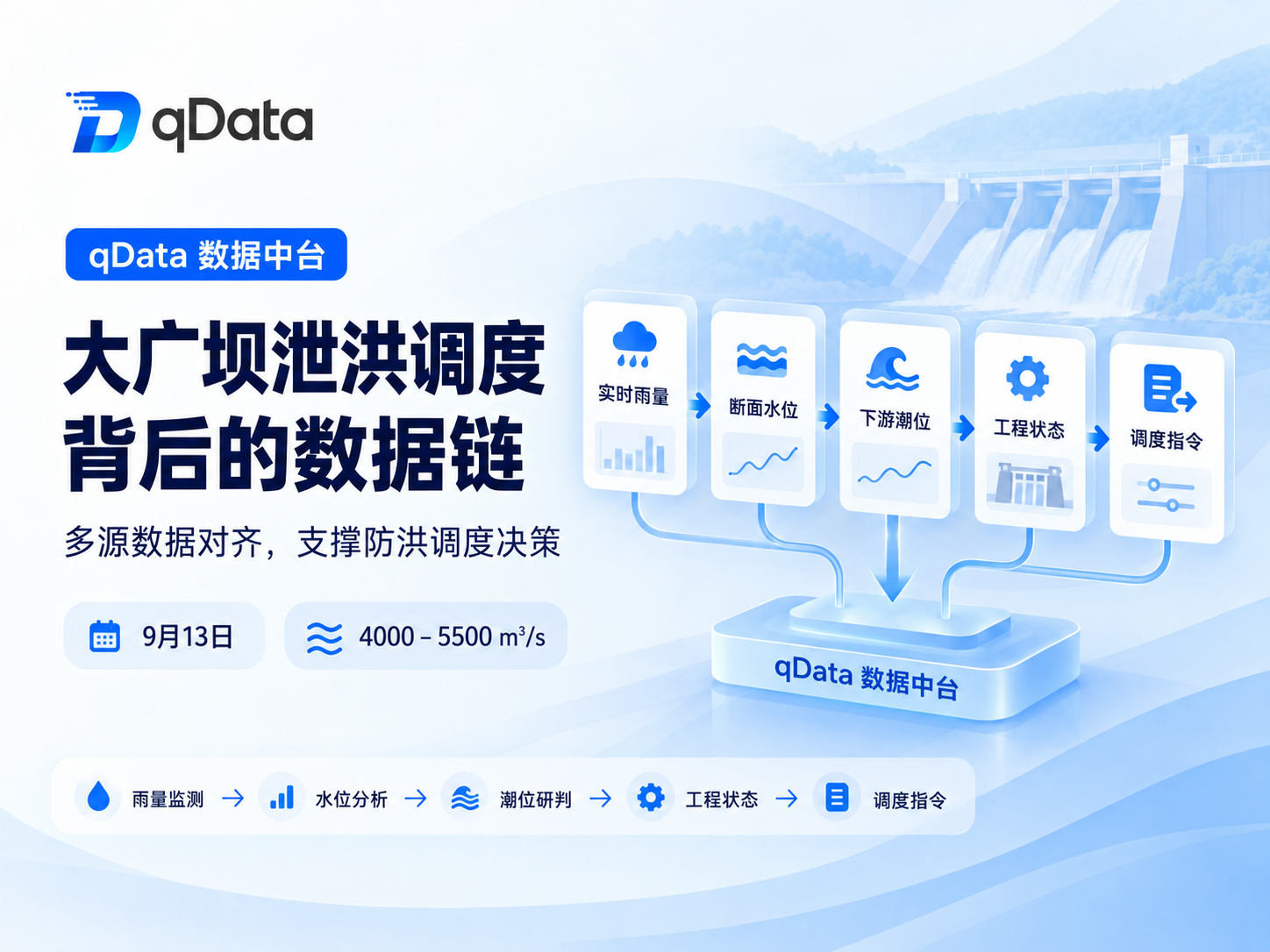 优秀的个人博客,低调大师