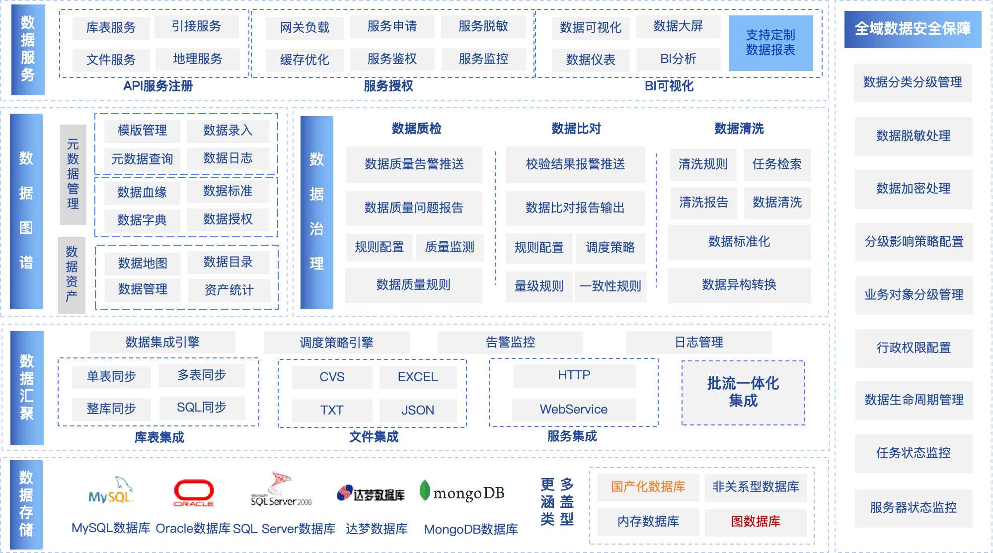 qData数据中台总体架构图