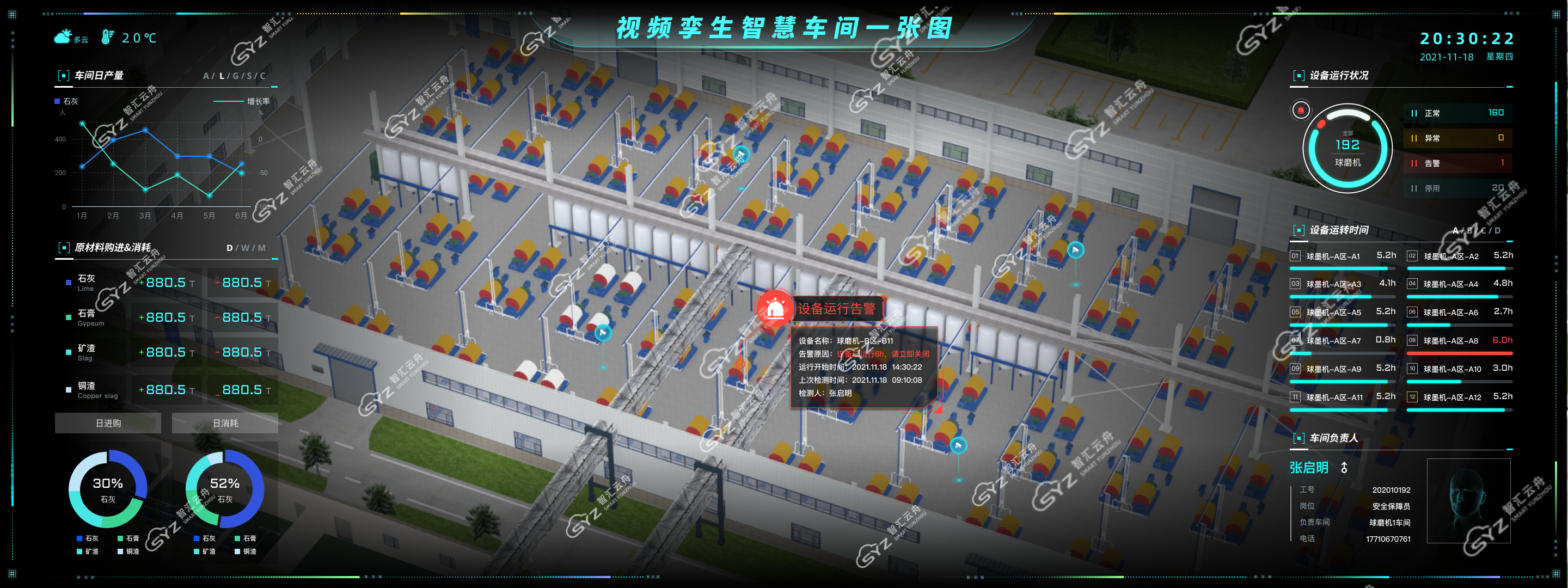 数字孪生智慧工业系统