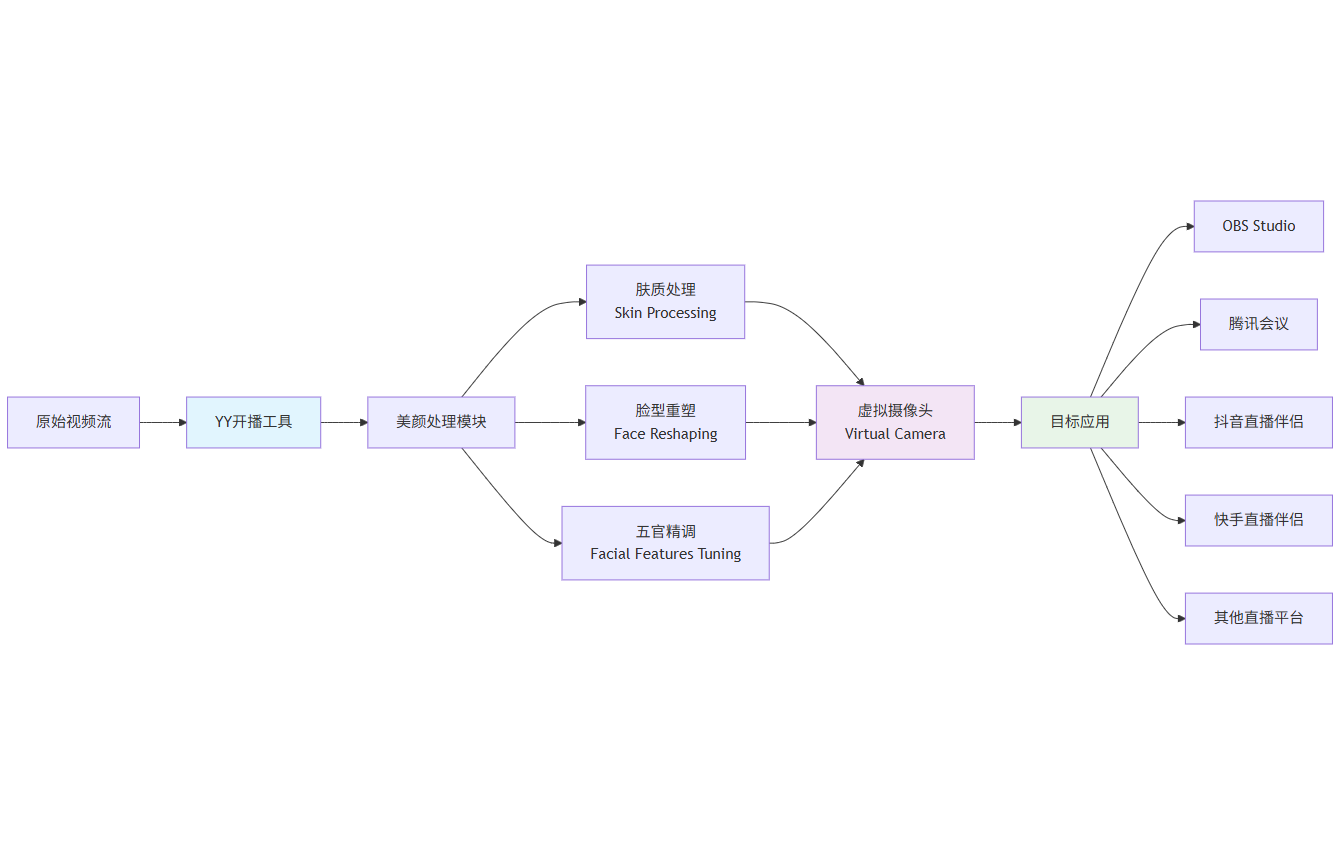 美颜原理