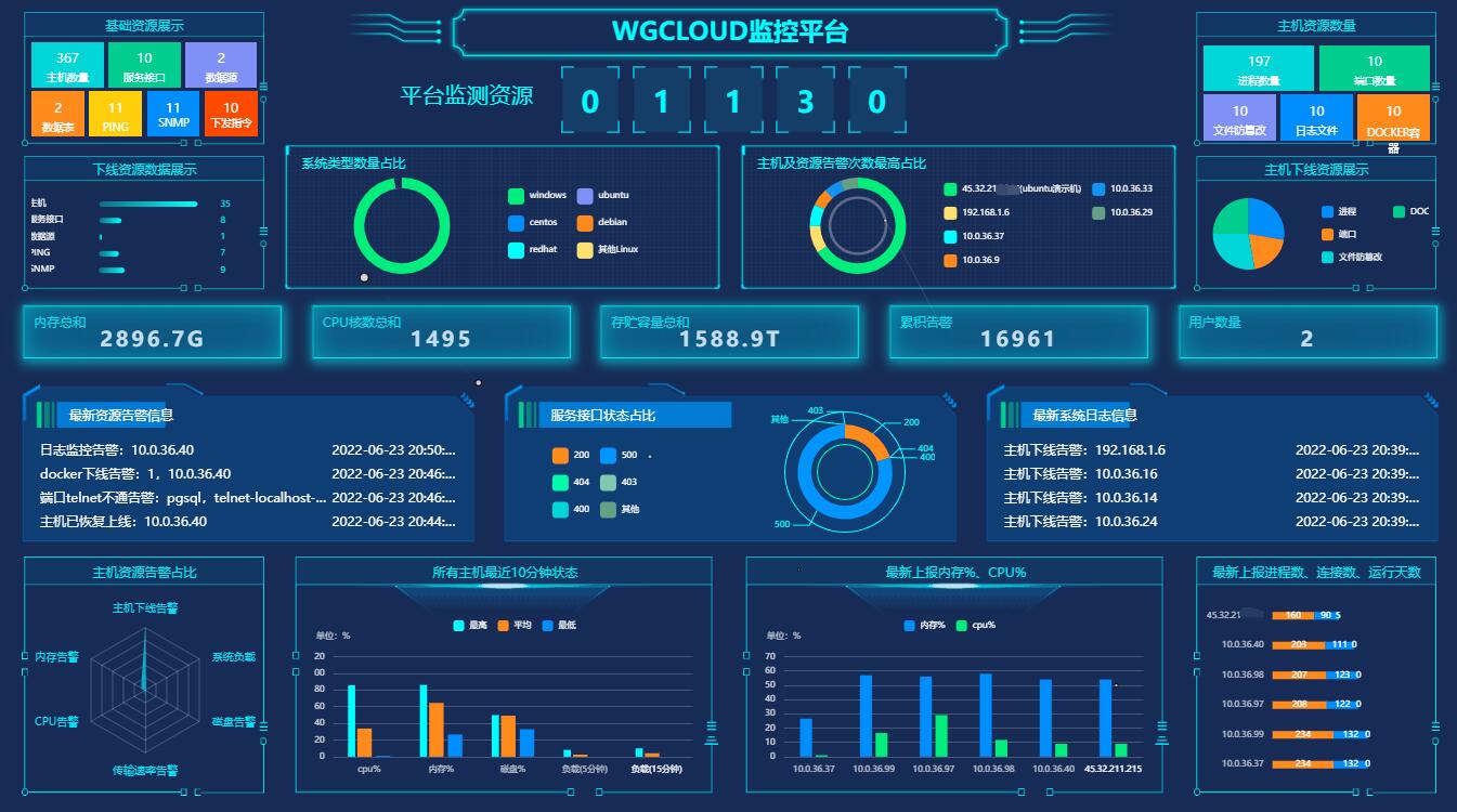wgcloud-server-backup是什么