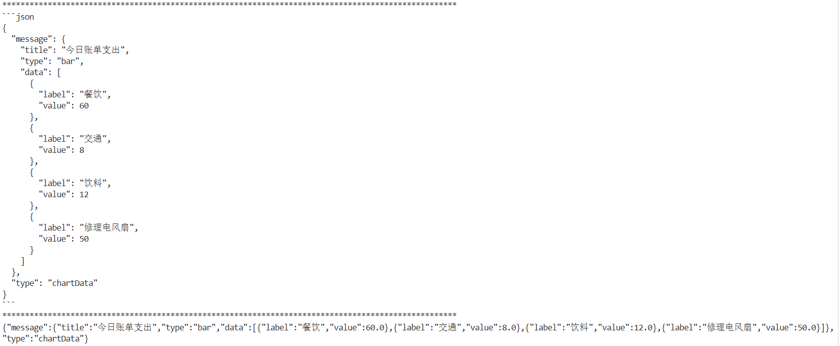 格式化前（上），格式化后（下）