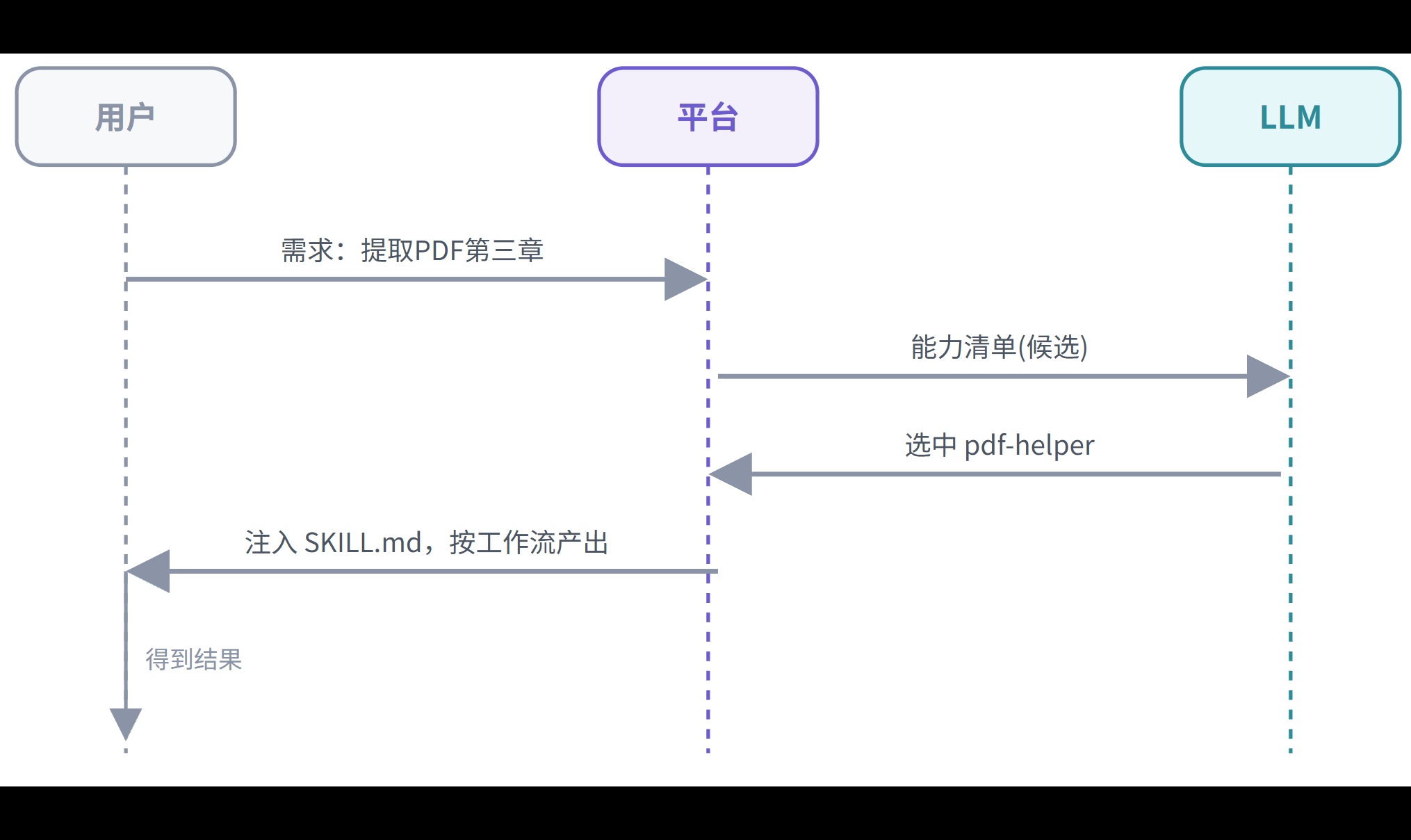 优秀的个人博客,低调大师