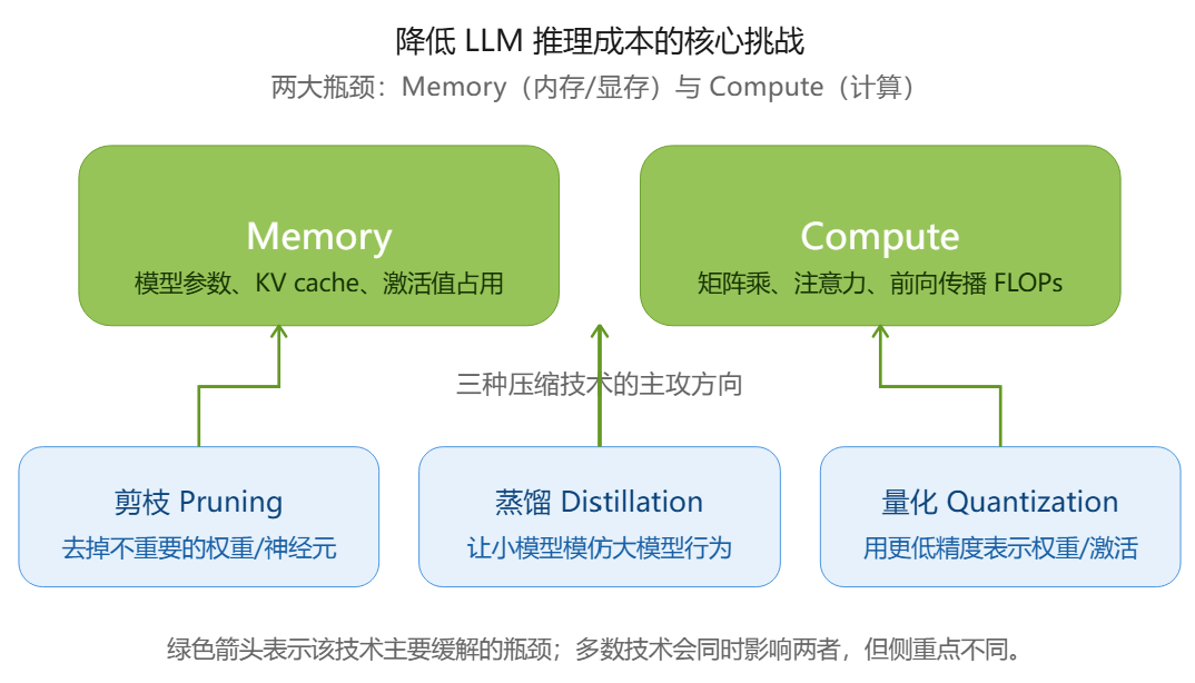 优秀的个人博客,低调大师