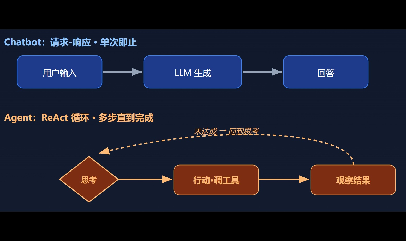 优秀的个人博客,低调大师
