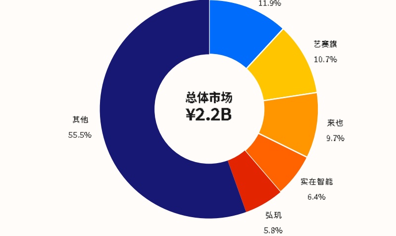 企业级APA实践：从POC到生产环境的工程跨越，六大关键能力与平台选型要点全解析